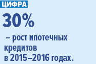 Рост ипотечных кредитов