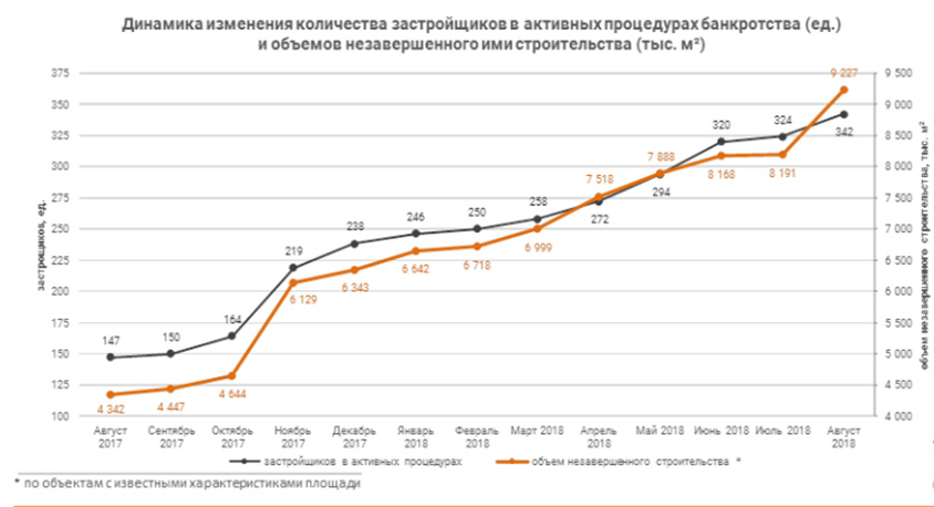 банкротства